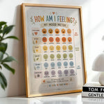 How Am I Feeling Mood Meter Poster Classroom Check In Chart