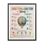 Illustrated poster comparing short-term acute stress and long-term chronic stress around a colorful brain, with coping tips such as movement, sleep, mindfulness, and connection.