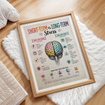 Short Term vs Long Term Stress Poster Acute Chronic Stress Chart