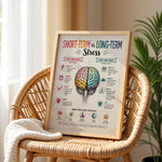 Short Term vs Long Term Stress Poster Acute Chronic Stress Chart