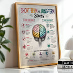 Short Term vs Long Term Stress Poster Acute Chronic Stress Chart