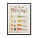 Illustrated poster titled The Mental Health Continuum with four stages labeled Healthy, Reacting, Injured, and Ill and a short description beside each stage.