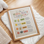 Mental Health Continuum Poster Healthy Reacting Injured Ill Chart