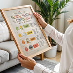 Mental Health Continuum Poster Healthy Reacting Injured Ill Chart