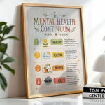 Mental Health Continuum Poster Healthy Reacting Injured Ill Chart