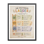 Illustrated polyvagal ladder poster showing three nervous system states labeled Ventral Safe, Sympathetic Mobilized, and Dorsal Shutdown with feelings and body cues for each.