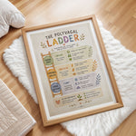 Polyvagal Ladder Poster Nervous System Regulation Chart