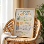 Polyvagal Ladder Poster Nervous System Regulation Chart