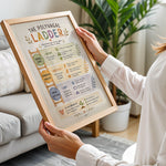 Polyvagal Ladder Poster Nervous System Regulation Chart