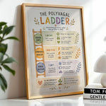 Polyvagal Ladder Poster Nervous System Regulation Chart