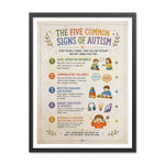 Illustrated poster titled The Five Common Signs of Autism with five sections on social interaction, communication, routines, sensory sensitivities, and emotional regulation.