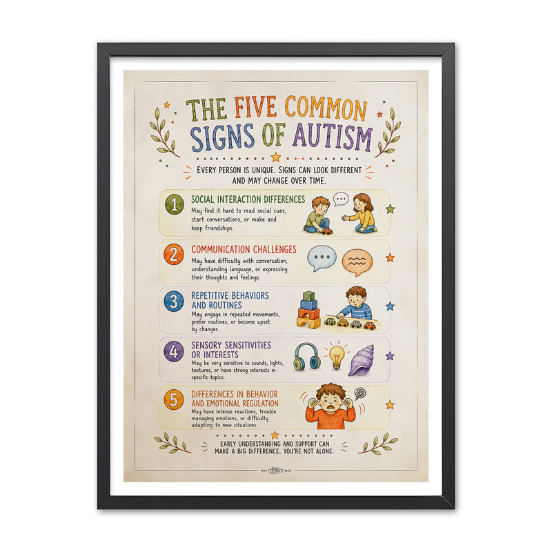 Illustrated poster titled The Five Common Signs of Autism with five sections on social interaction, communication, routines, sensory sensitivities, and emotional regulation.