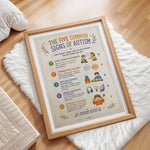 Five Common Signs of Autism Poster Awareness Chart for Classroom