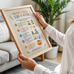 Five Common Signs of Autism Poster Awareness Chart for Classroom