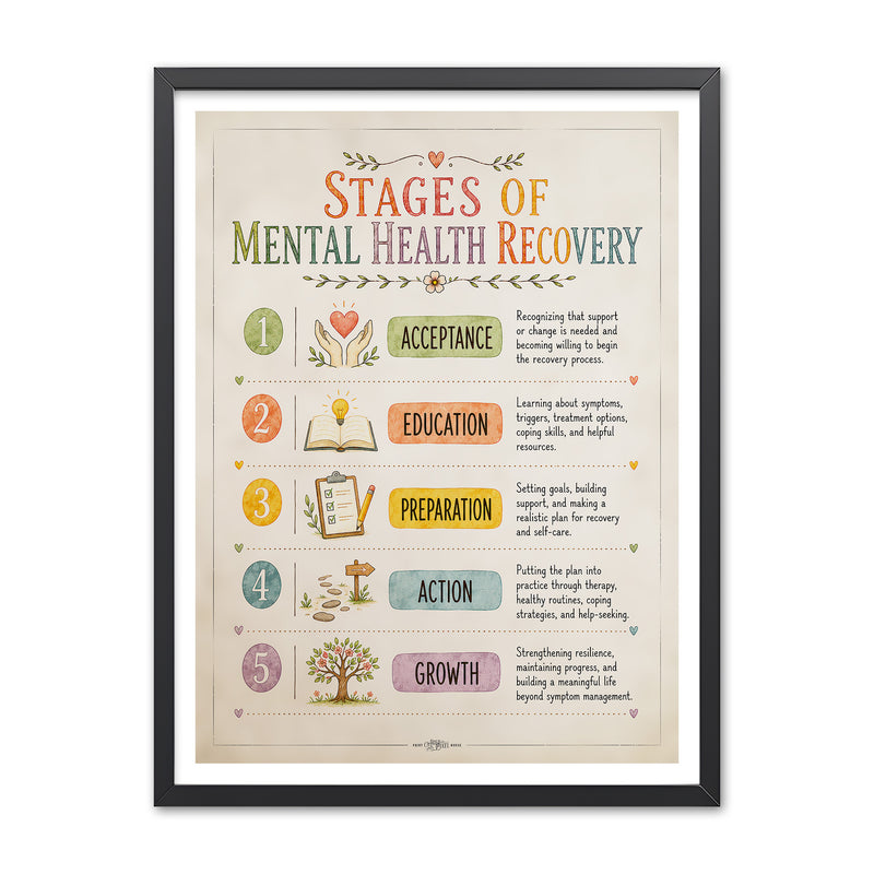 Illustrated poster titled Stages of Mental Health Recovery with five labeled stages: Acceptance, Education, Preparation, Action, and Growth.