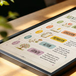 Stages of Mental Health Recovery Poster Therapy Office Chart