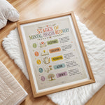 Stages of Mental Health Recovery Poster Therapy Office Chart