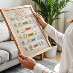 Stages of Mental Health Recovery Poster Therapy Office Chart