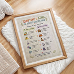 Symptoms of ADHD in Adults and Children Poster Education Chart