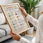 Symptoms of ADHD in Adults and Children Poster Education Chart