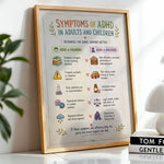 Symptoms of ADHD in Adults and Children Poster Education Chart