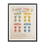 Classroom poster titled What Zone Are You In with four color zones labeled Green, Yellow, Red, and Blue and cartoon faces for feelings in each zone.