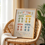 What Zone Are You In Poster Classroom Zones Check In Chart