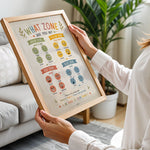What Zone Are You In Poster Classroom Zones Check In Chart