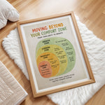 Moving Beyond Your Comfort Zone Poster Growth Mindset Classroom Chart