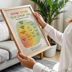Moving Beyond Your Comfort Zone Poster Growth Mindset Classroom Chart