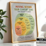 Moving Beyond Your Comfort Zone Poster Growth Mindset Classroom Chart
