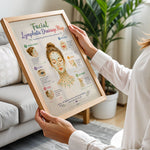 Facial Lymphatic Drainage Map Poster Face Lymph Flow Chart