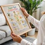 Lymph Node Locations Chart Poster Lymphatic System Anatomy Print