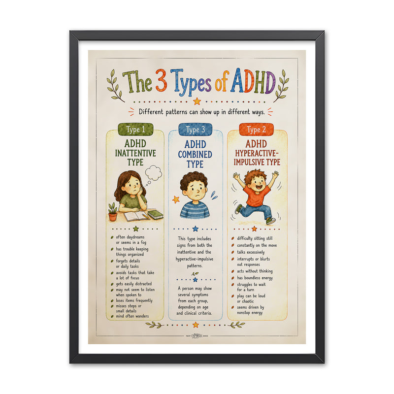 Illustrated poster titled The 3 Types of ADHD comparing inattentive type, combined type, and hyperactive-impulsive type with short example signs in each column.