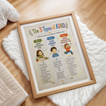 3 Types of ADHD Poster Inattentive Combined Hyperactive Chart
