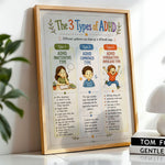 3 Types of ADHD Poster Inattentive Combined Hyperactive Chart